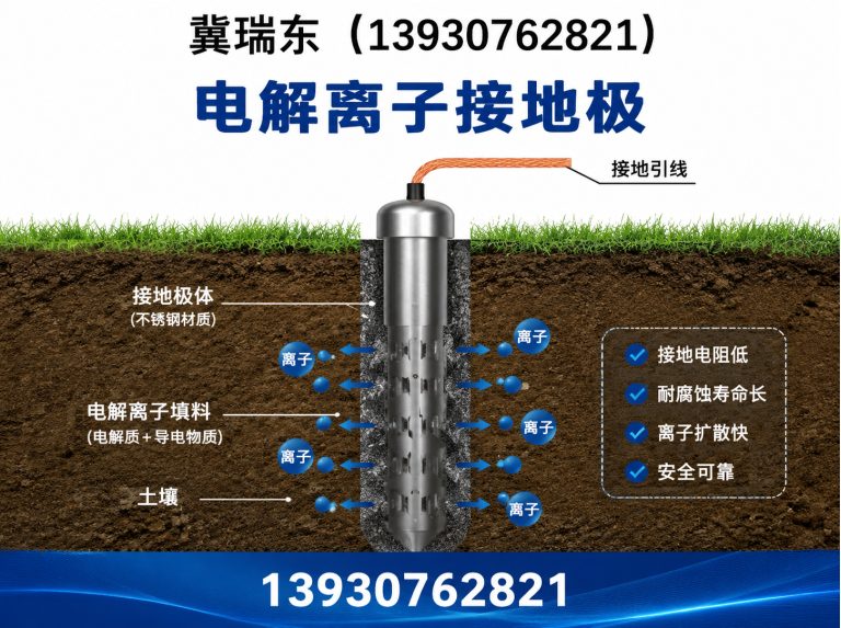 河北电解离子接地极展示图